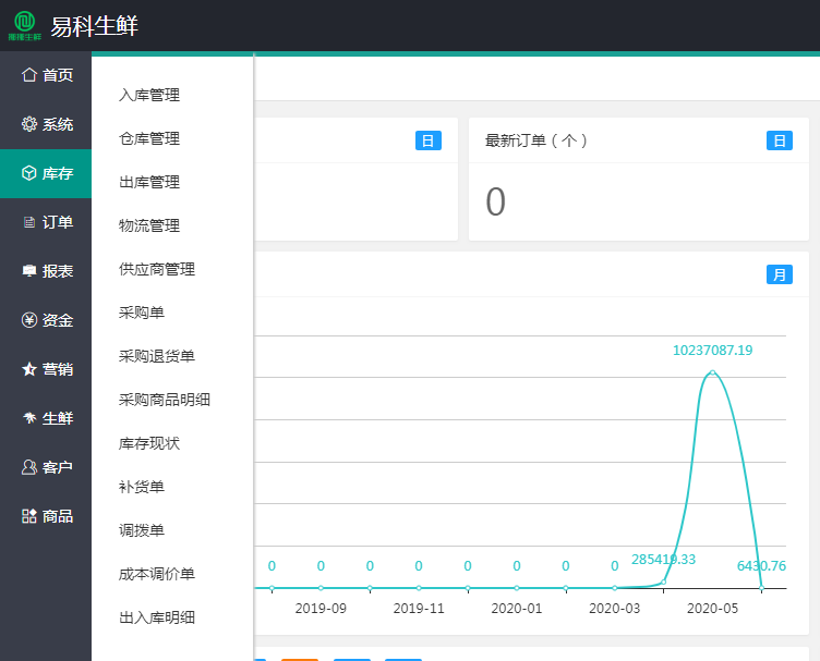 生鮮配送管理系統(tǒng)的幾種高效精準的接單模式