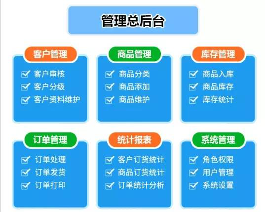 客戶(hù)等級(jí)多、價(jià)格難跟蹤?微信訂貨系統(tǒng)幫你解決