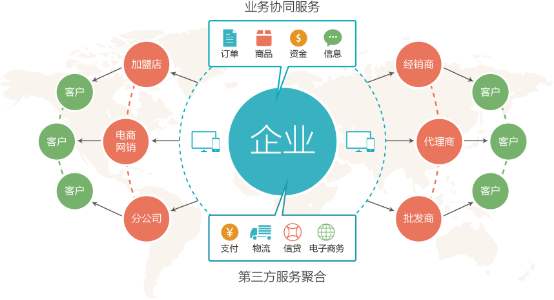 生鮮配送管理系統(tǒng)