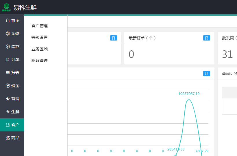 生鮮配送管理系統(tǒng)