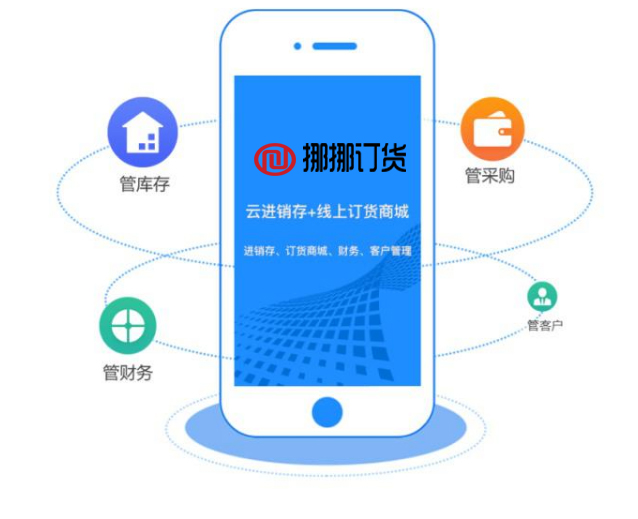 訂單管理系統(tǒng)