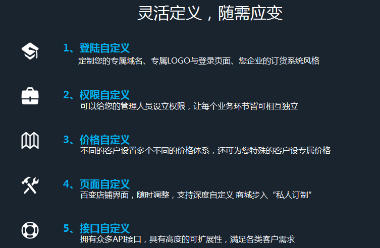 訂單系統(tǒng)軟件