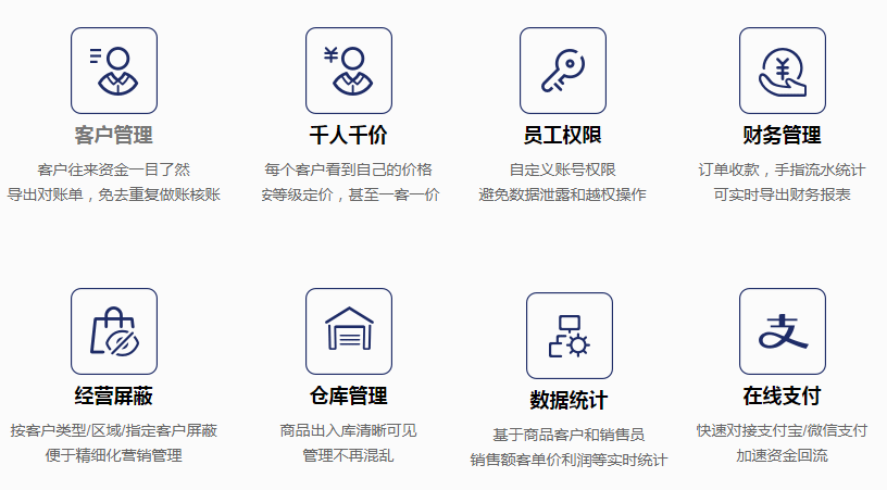 在線訂單管理軟件