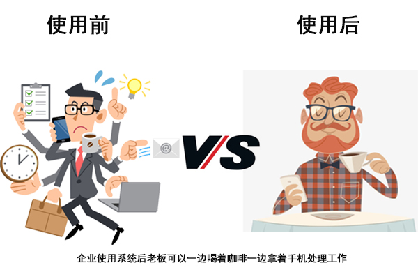 在線訂單系統(tǒng)